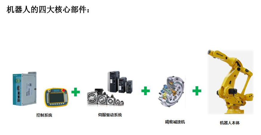 機(jī)器人核心部件