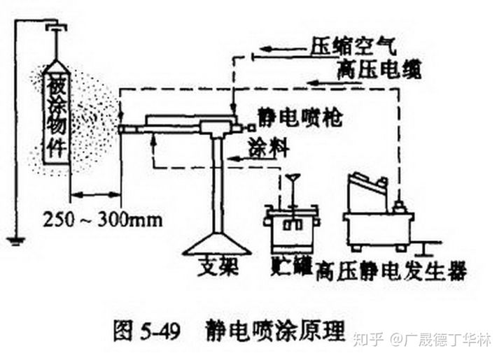 噴涂機(jī)器人自動(dòng)靜電粉末噴涂的特點(diǎn)好處