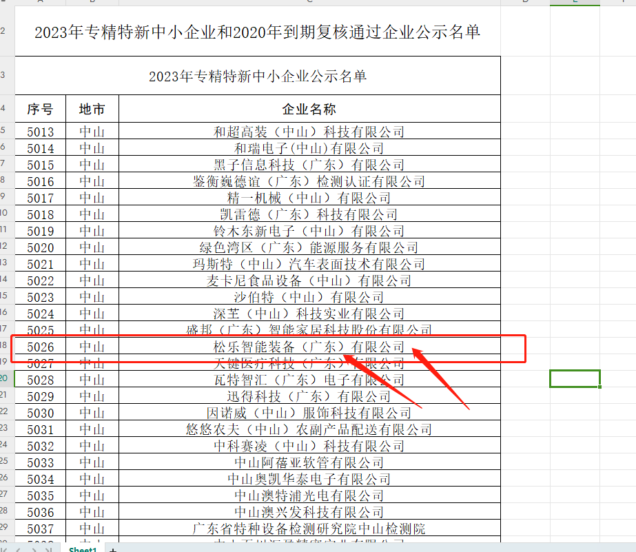 熱烈祝賀松樂智能裝備公司榮獲廣東省專精特新企業(yè)認(rèn)定